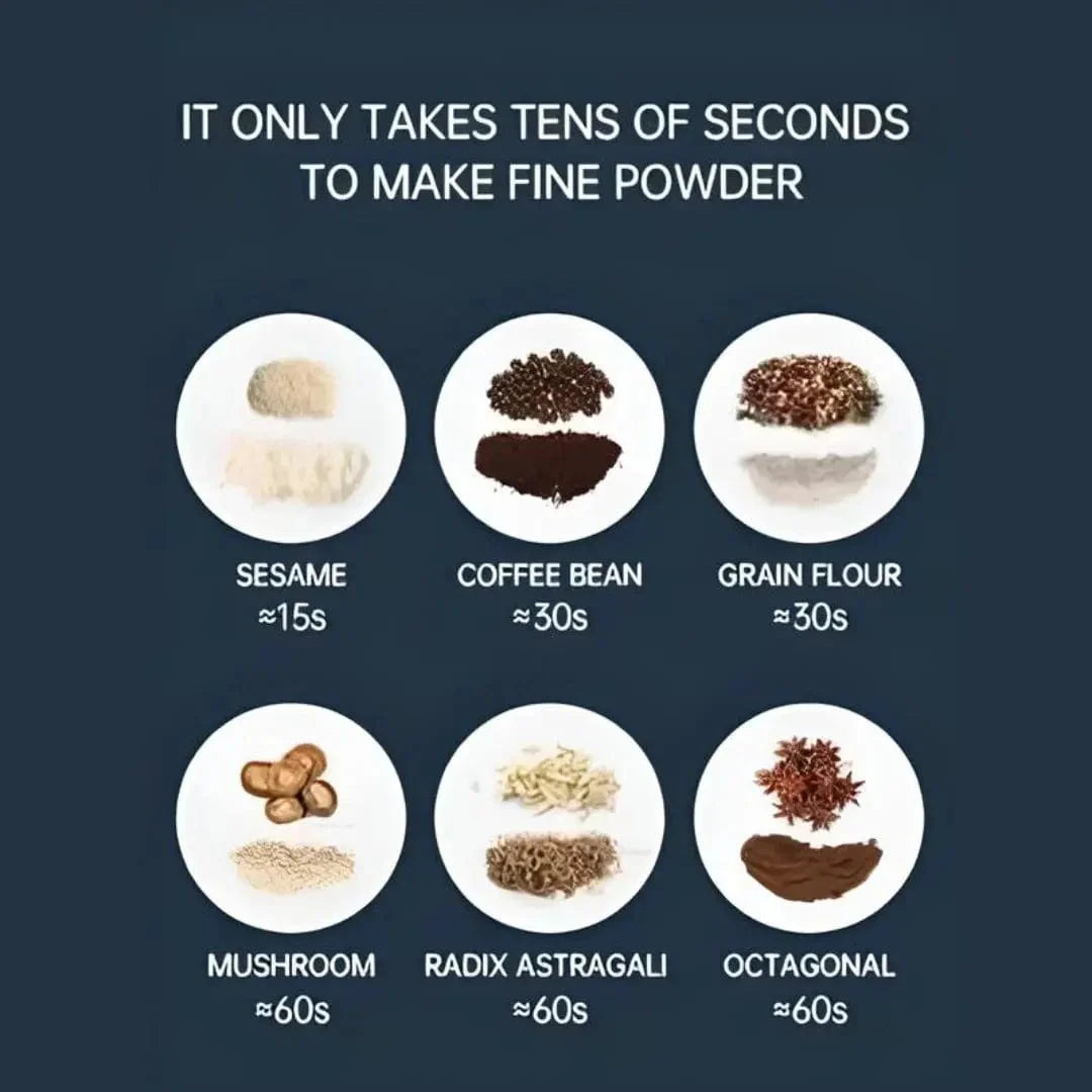 Portable Spice & Coffee Grinder